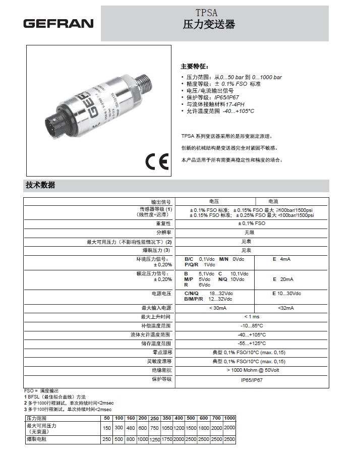 GEFRAN TPSA压力变送器